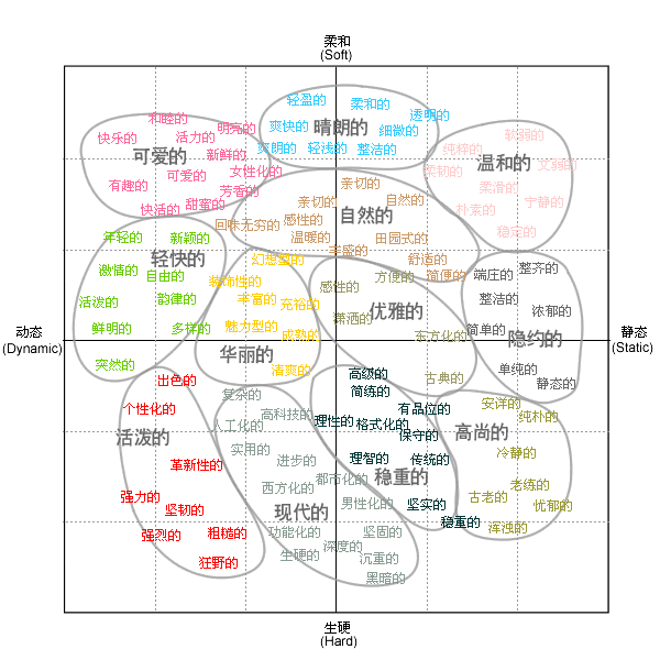 點擊放大！