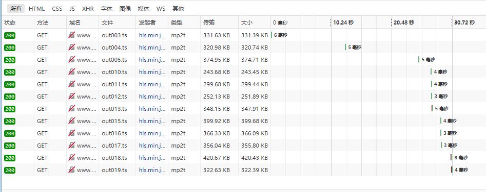 視頻流使用FFmpeg將mp4視頻轉(zhuǎn)換為m3u8/ts文件